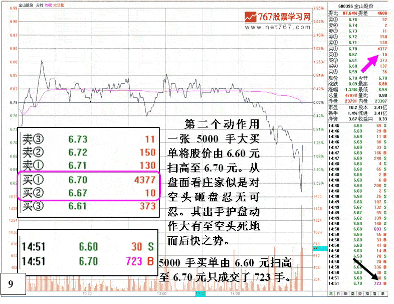 不能跟的弱庄操盘分析