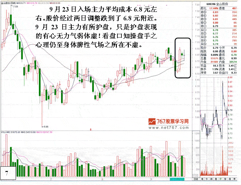 不能跟的弱庄操盘分析
