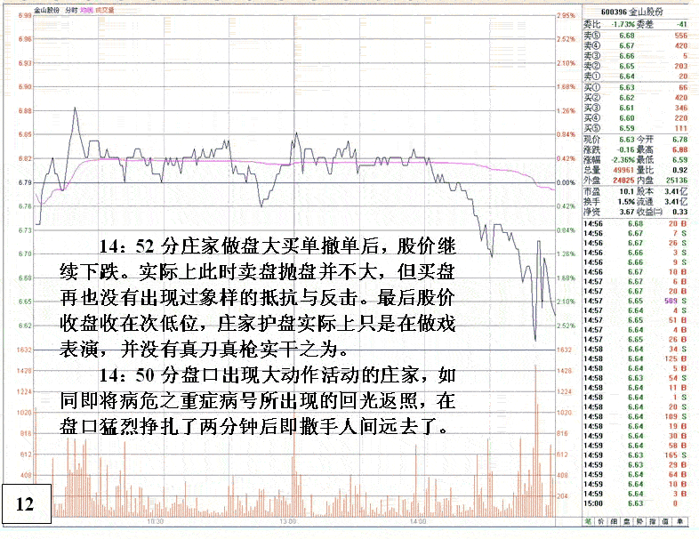 不能跟的弱庄操盘分析