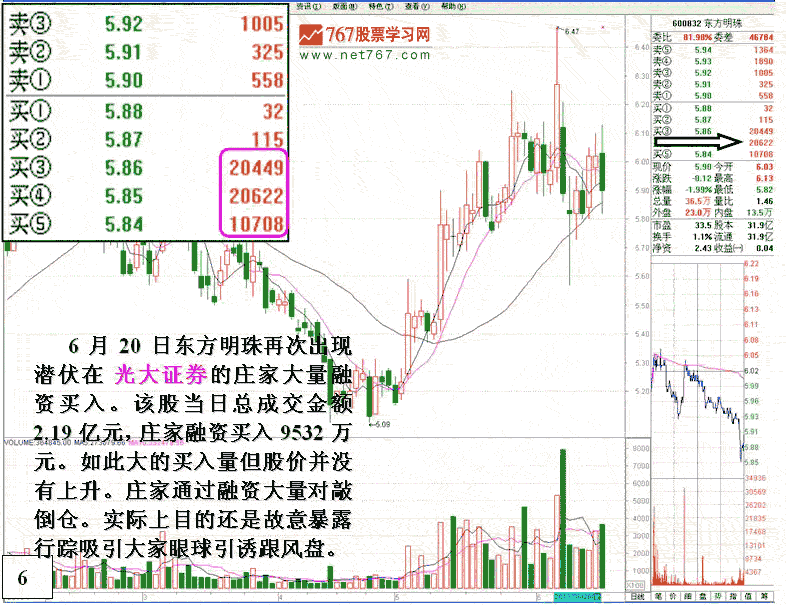 融资做庄盘口分析3