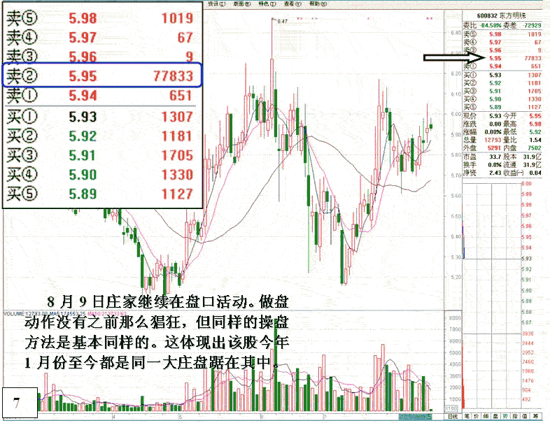 融资做庄盘口分析3