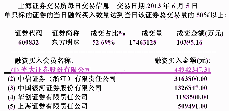 融资做庄盘口分析3