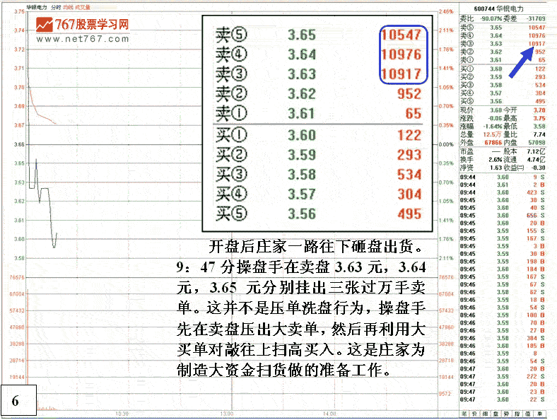 庄家融资做盘分析2