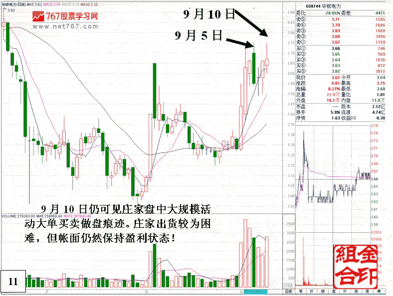 庄家融资做盘分析2