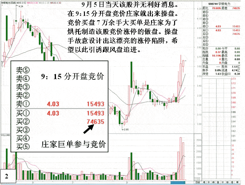 庄家融资做盘分析2