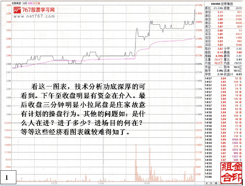 大资金做庄融资操盘分析