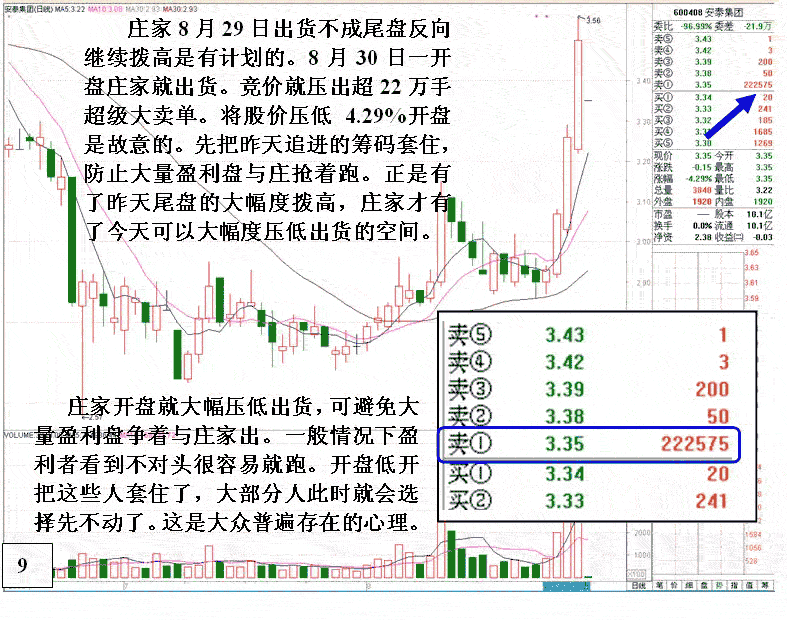 大资金做庄融资操盘分析