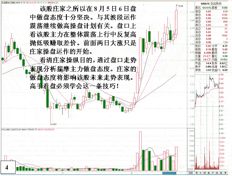 看盘要看庄家做盘目的