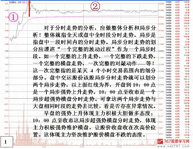 看盘要看庄家做盘目的
