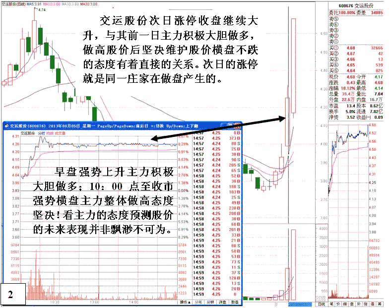看盘要看庄家做盘目的
