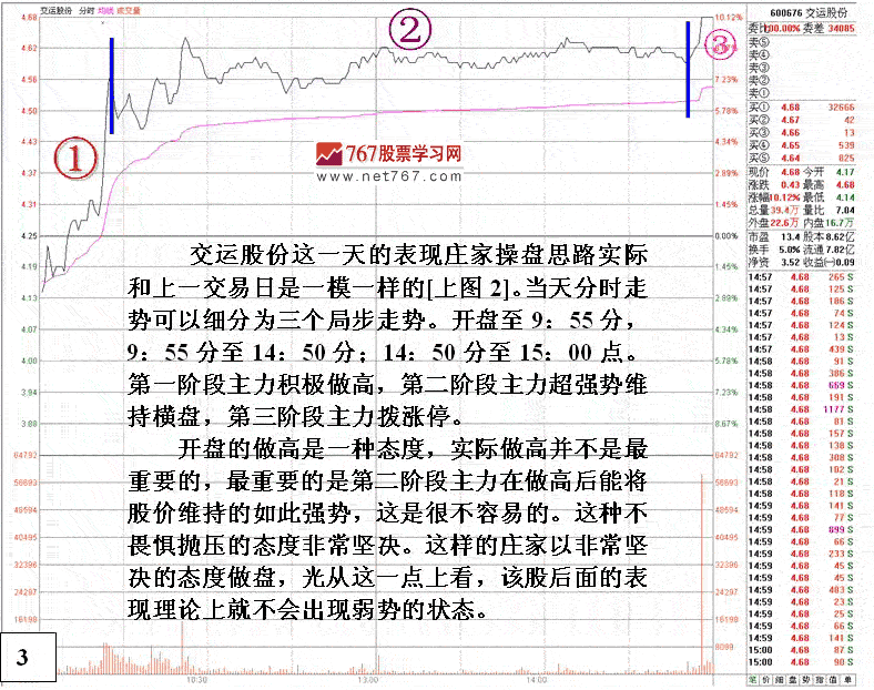 看盘要看庄家做盘目的
