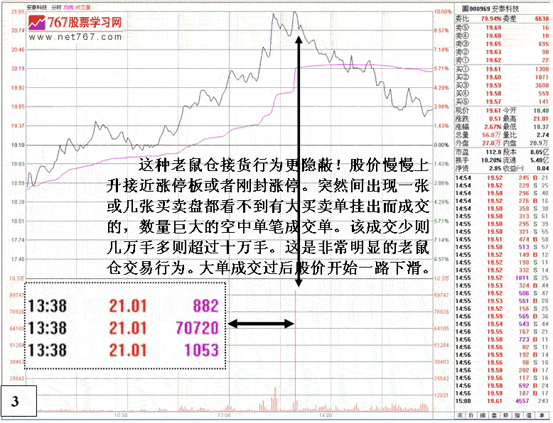 老鼠仓筹码利益输送细节