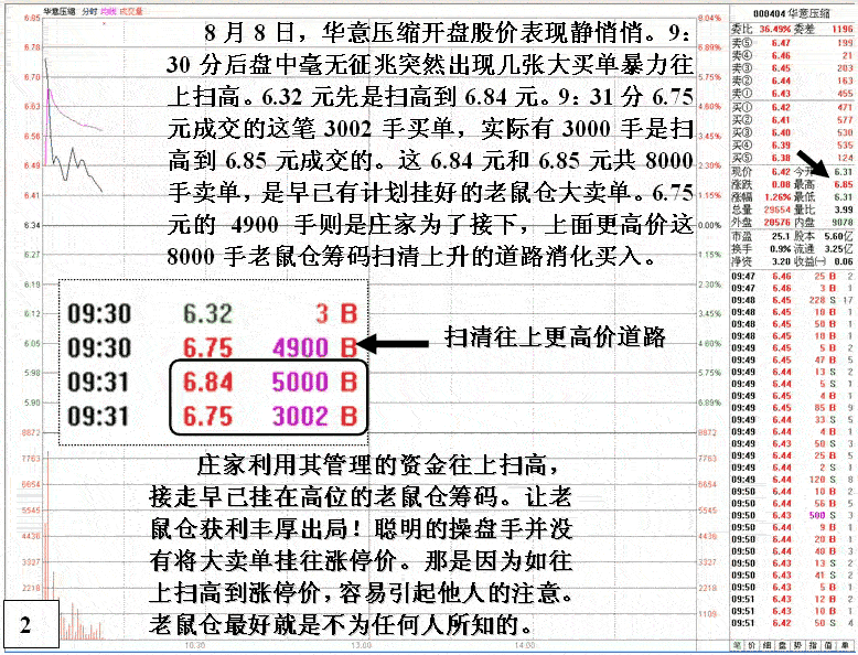 老鼠仓筹码利益输送细节
