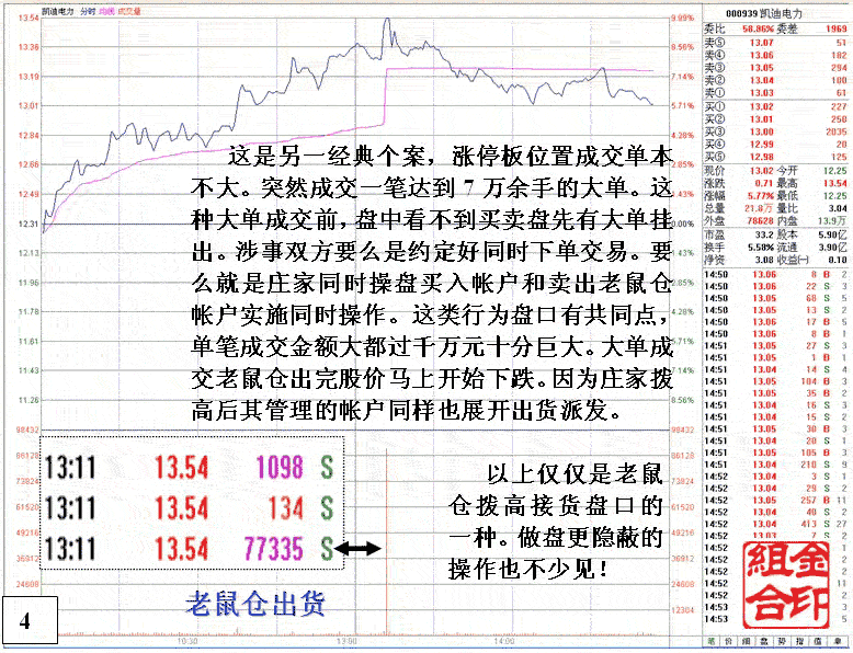 老鼠仓筹码利益输送细节
