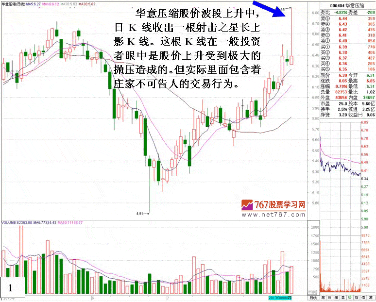 老鼠仓筹码利益输送细节