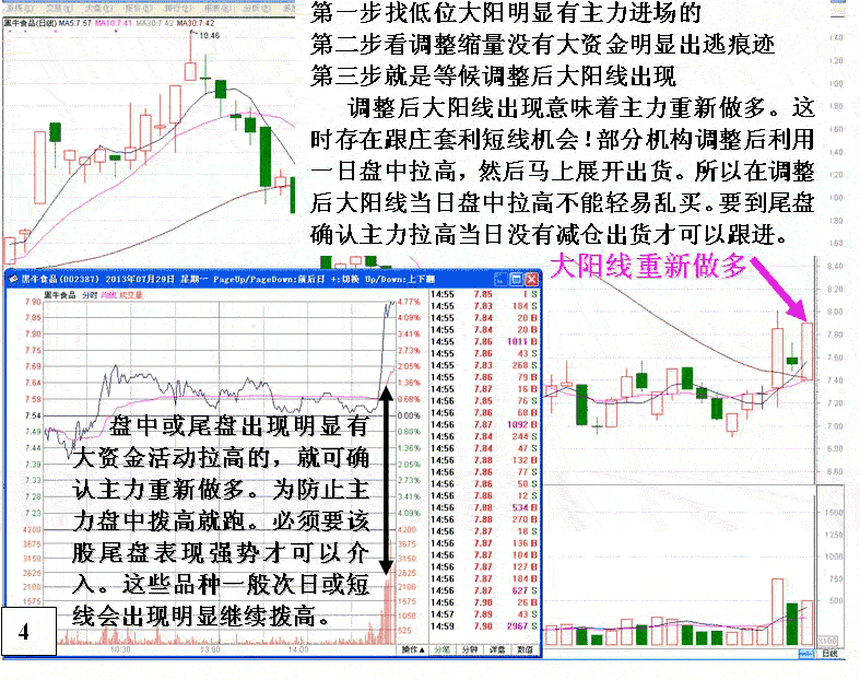 庄家建仓洗盘后拉高套利