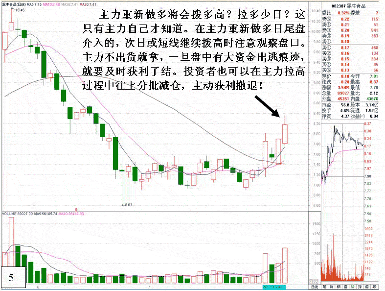 庄家建仓洗盘后拉高套利