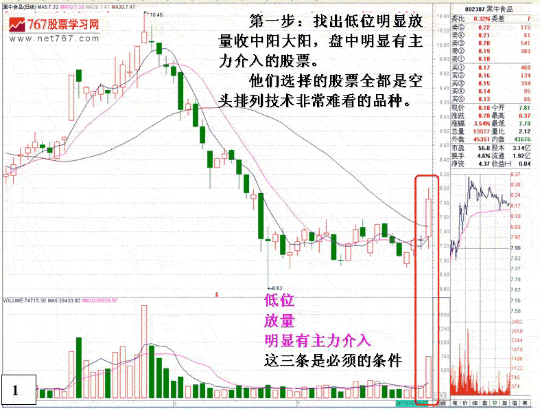庄家建仓洗盘后拉高套利
