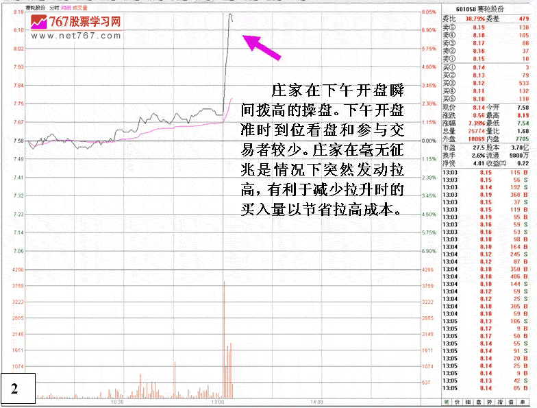中午收盘前下午开盘拨高