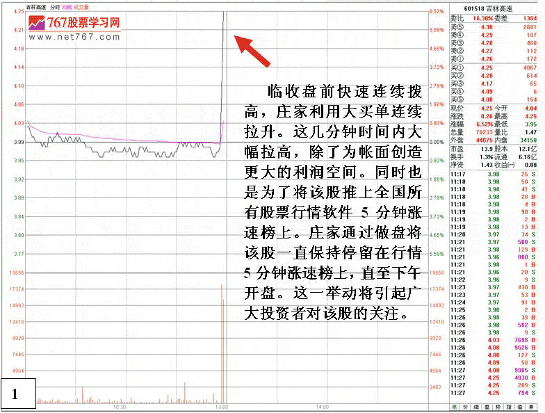 中午收盘前下午开盘拨高