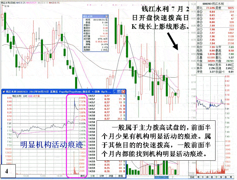 庄家出货与试盘的区别