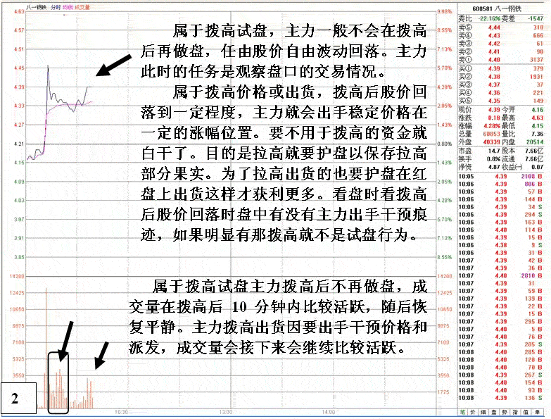 庄家出货与试盘的区别