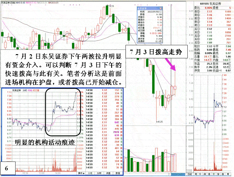 庄家出货与试盘的区别