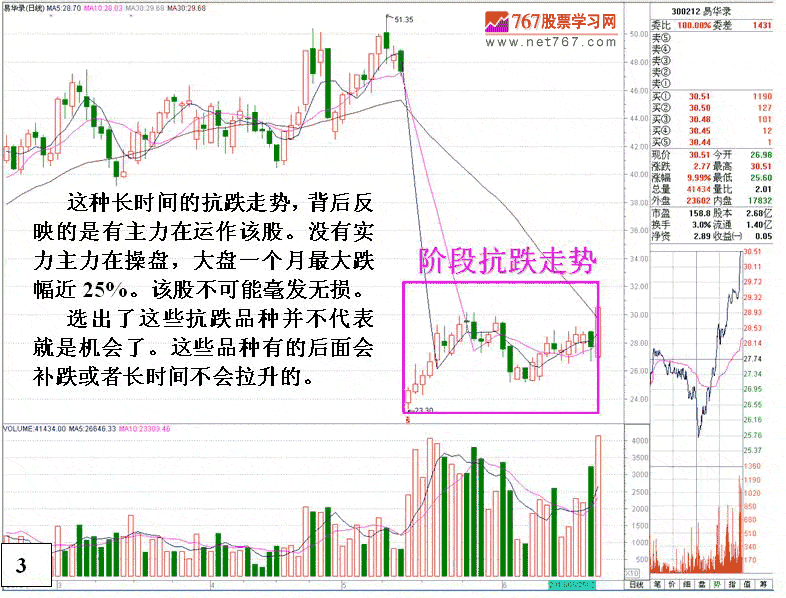 大跌反弹时如何选股