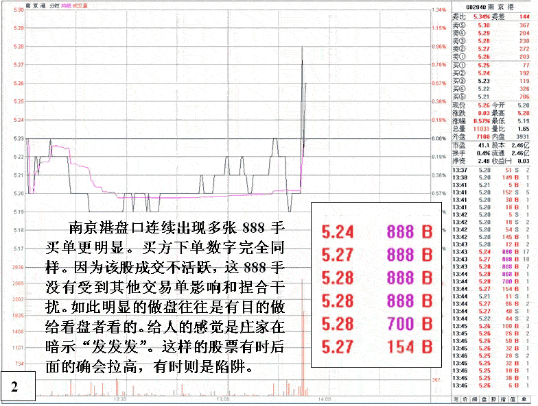 数字相同相近买卖单分析