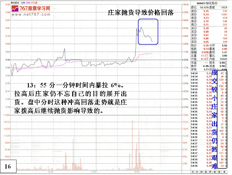 庄家出货到反手做多 2