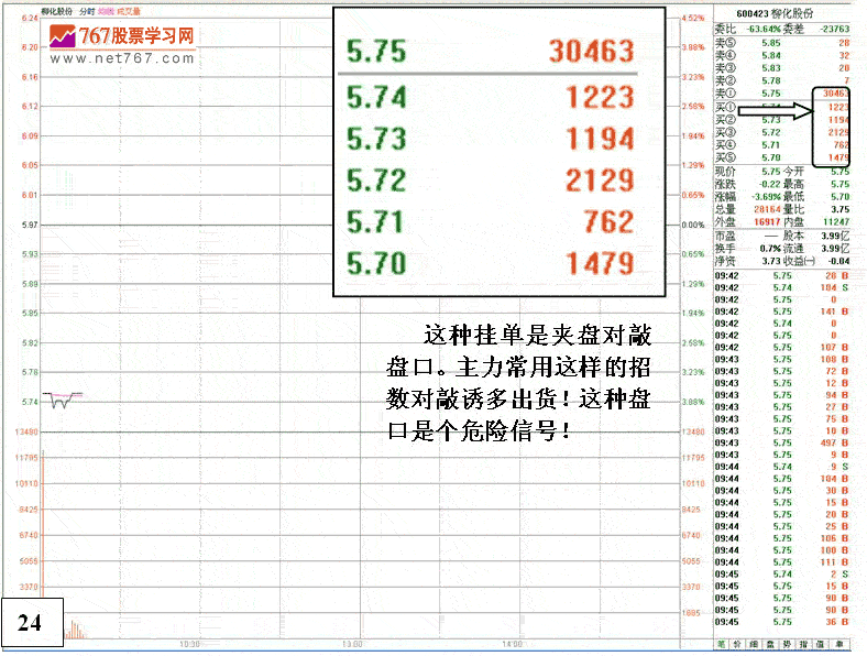 庄家出货到反手做多 2