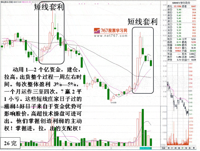 庄家出货到反手做多 2