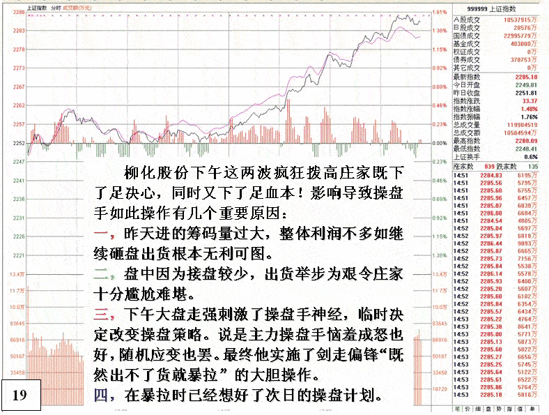 庄家出货到反手做多 2