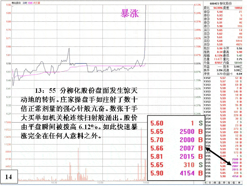 庄家由出货到反手做多