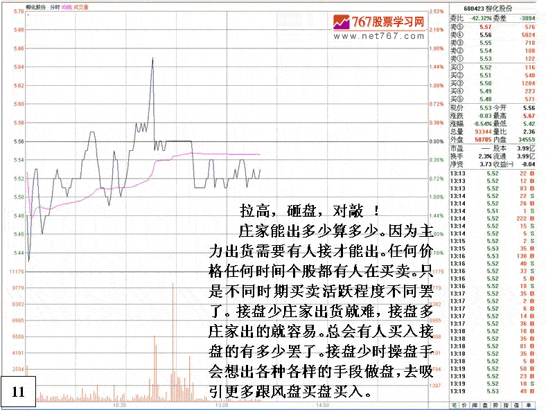 庄家由出货到反手做多