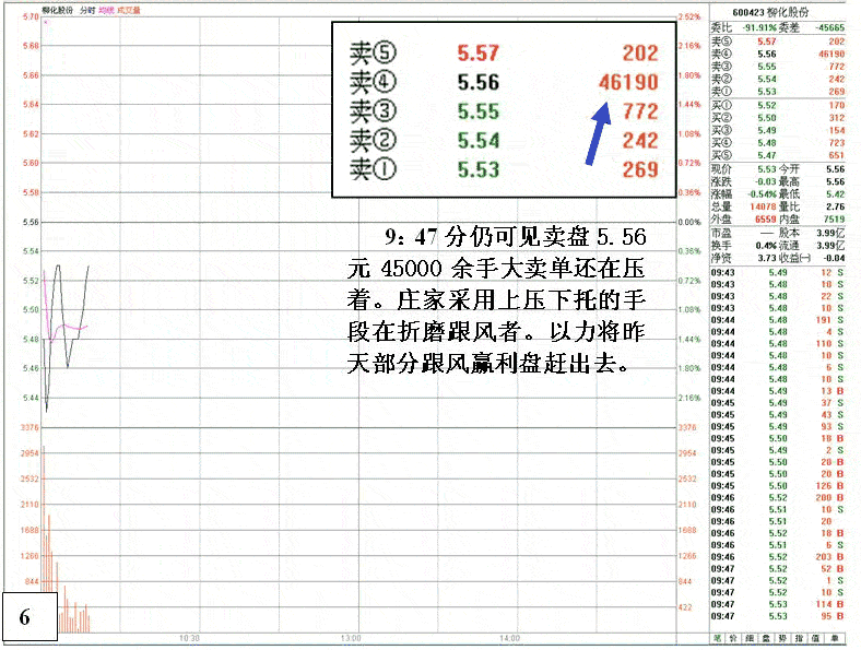 庄家由出货到反手做多