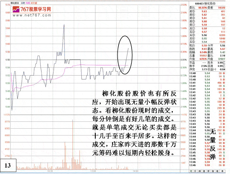 庄家由出货到反手做多