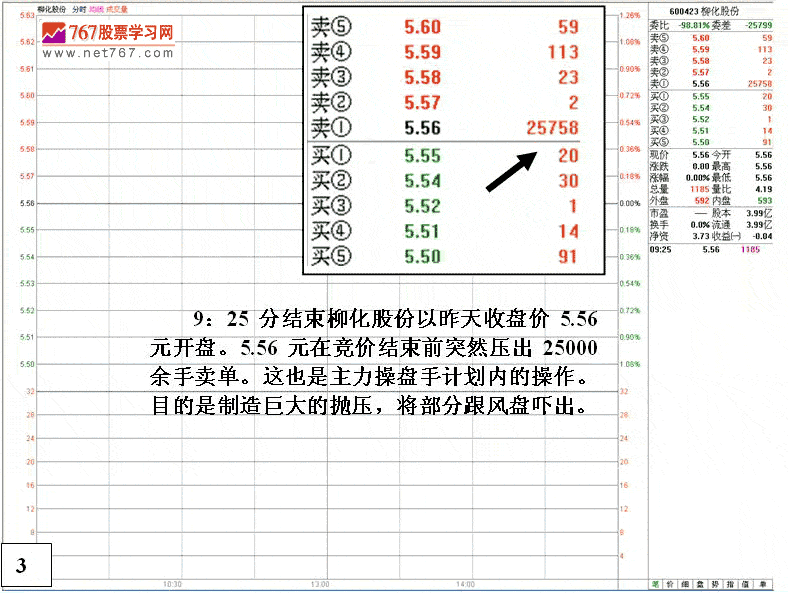 庄家由出货到反手做多