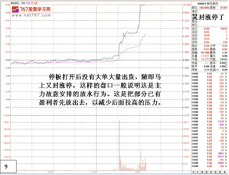 庄家洗盘对敲等盘口动作
