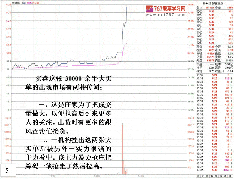 庄家洗盘对敲等盘口动作