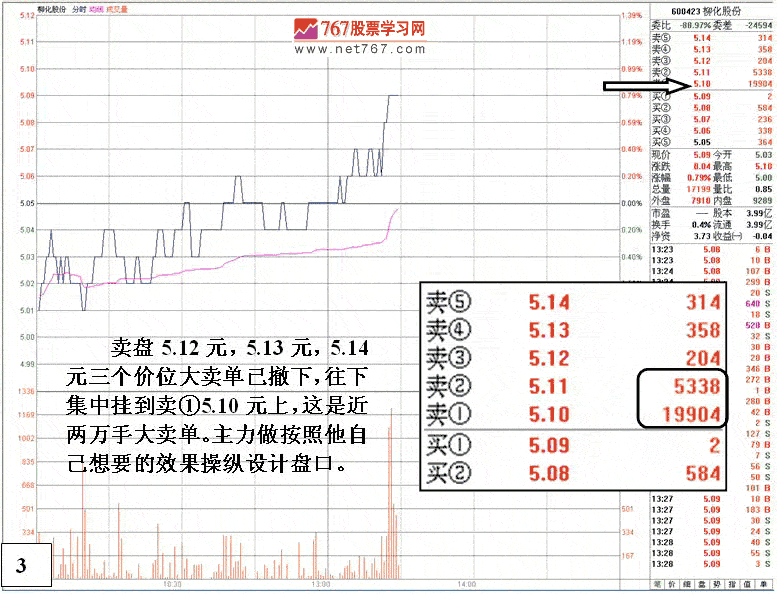 庄家洗盘对敲等盘口动作