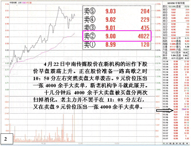 机构间搏斗的盘口语言