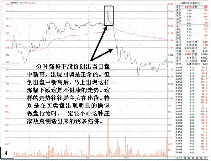 庄家盘口陷阱引诱跟风
