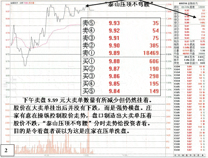 庄家盘口陷阱引诱跟风