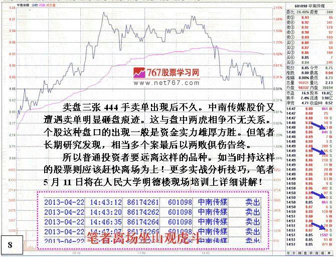 机构间搏斗的盘口语言