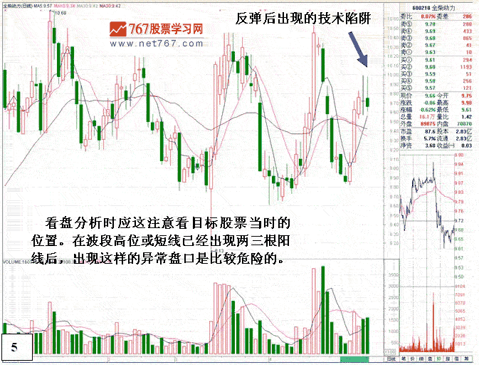 庄家盘口陷阱引诱跟风