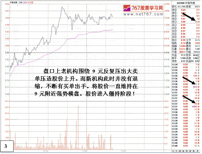 机构间搏斗的盘口语言