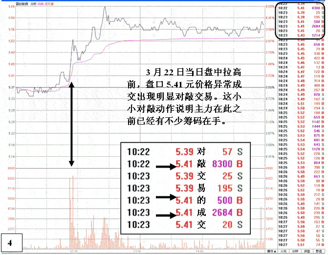 庄家疯狂做盘细节分析2