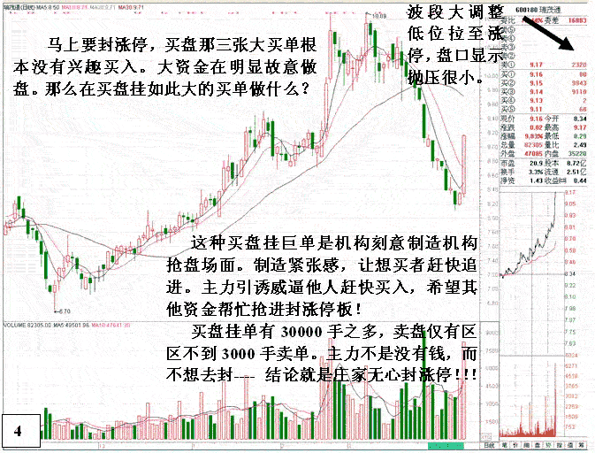 主力无心封涨停盘口