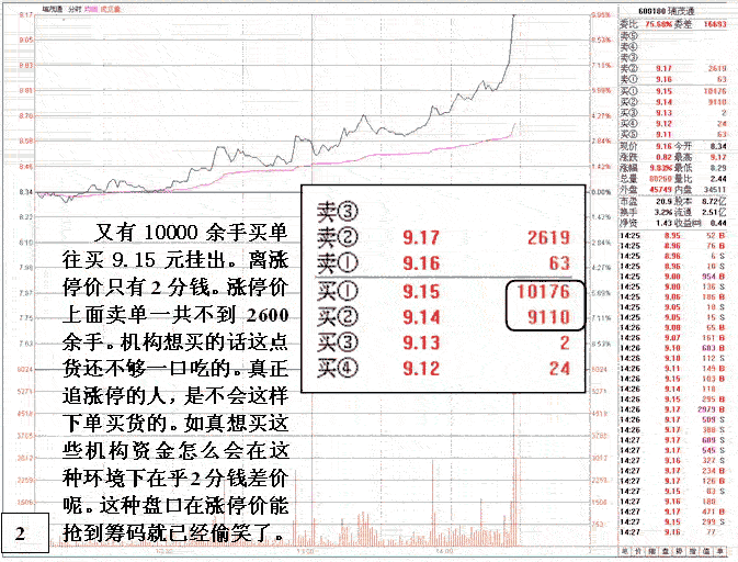 主力无心封涨停盘口